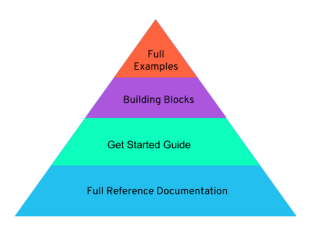 Guide Pyramid