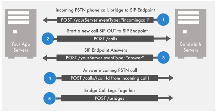 SIP-Clients-Endpoints-Incoming.png
