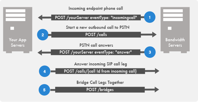 SIP-Clients-Endpoints-Incoming1.png